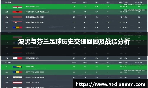波黑与芬兰足球历史交锋回顾及战绩分析